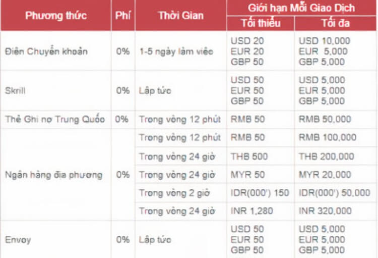 phương thức rút tiền