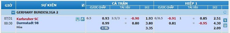 Soi kèo Karlsruher SC vs Darmstadt 98