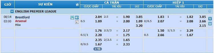 Soi kèo Brentford vs Arsenal