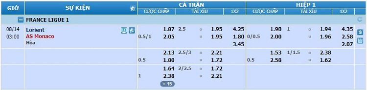 Soi kèo Lorient vs AS Monaco