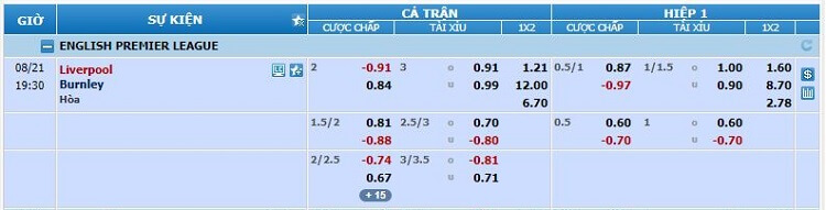Soi kèo Liverpool vs Burnley