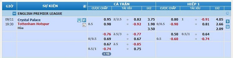 Soi kèo Crystal Palace vs Tottenham