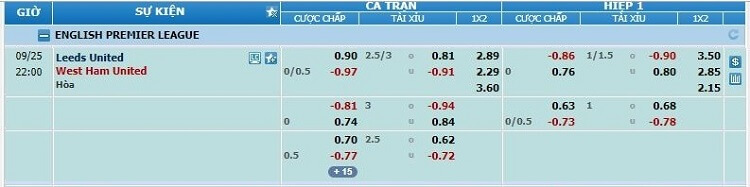 Soi kèo Leeds United vs West Ham