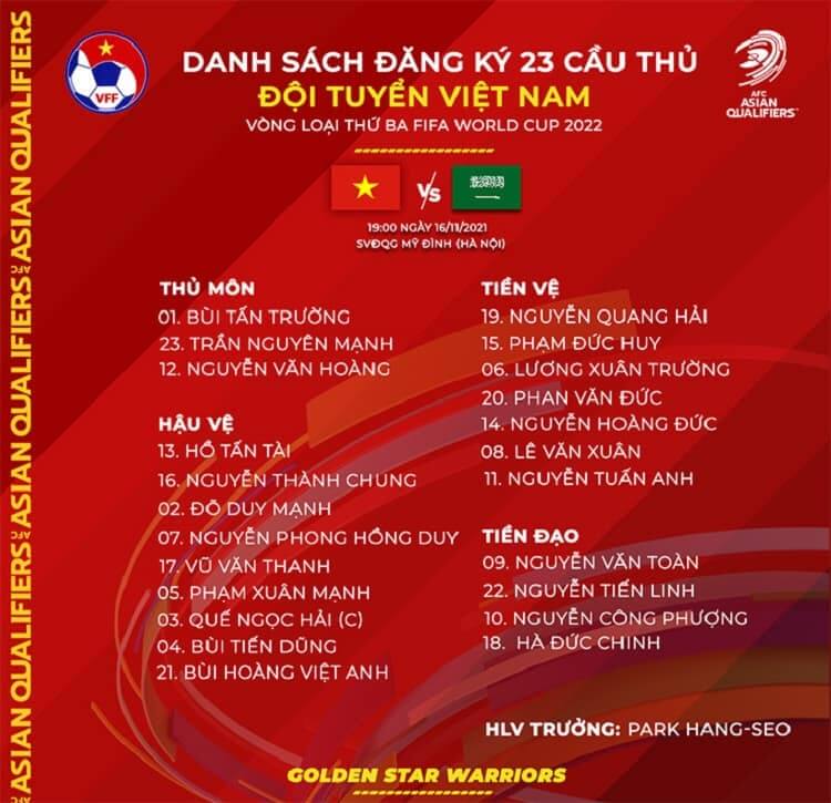 danh sách ĐT Việt Nam