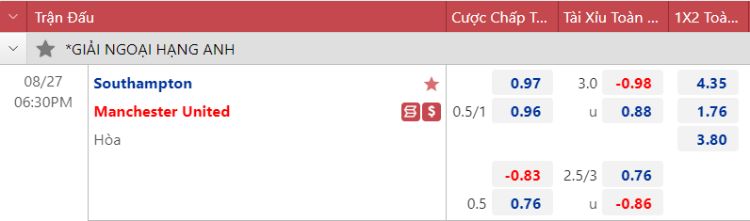 bảng kèo cược mu vs southampton