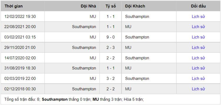 thành tích đối đầu mu vs southampton