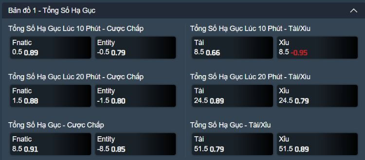 tổng số hạ gục dota2